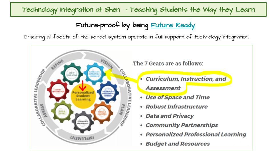Graphic for Technology Integration at Shen