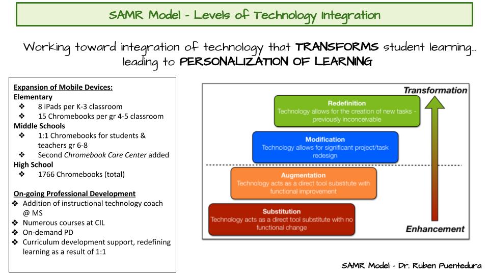 Graphic for Technology Integration at Shen
