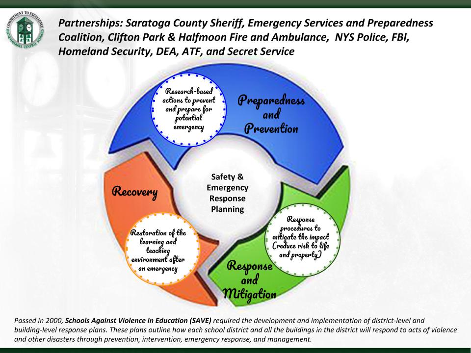 a photo of the safety management plan