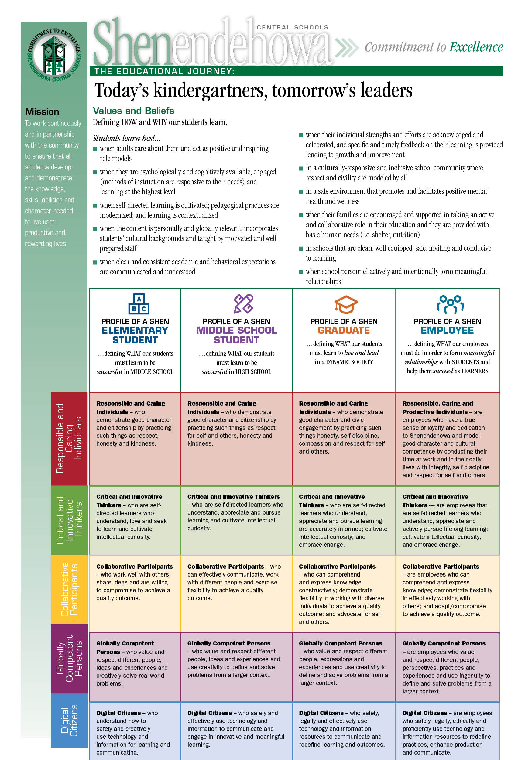 Mission statement, Profile, Values and Beliefs