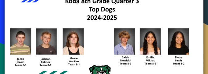 Congratulations to Koda’s Top Dogs for Quarter 3 of the 2024-205 school year! These students have modeled the following criteria this quarter: be here, be responsible, set goals, be safe, be respectful, be kind, and be helpful.